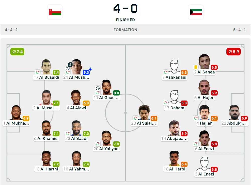 Kualifikasi Piala Dunia 2026: Oman 4-0 Kuwait