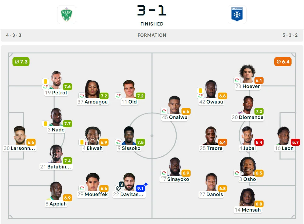 Liga Prancis 2024-2025: St. Etienne 3-1 Auxerre